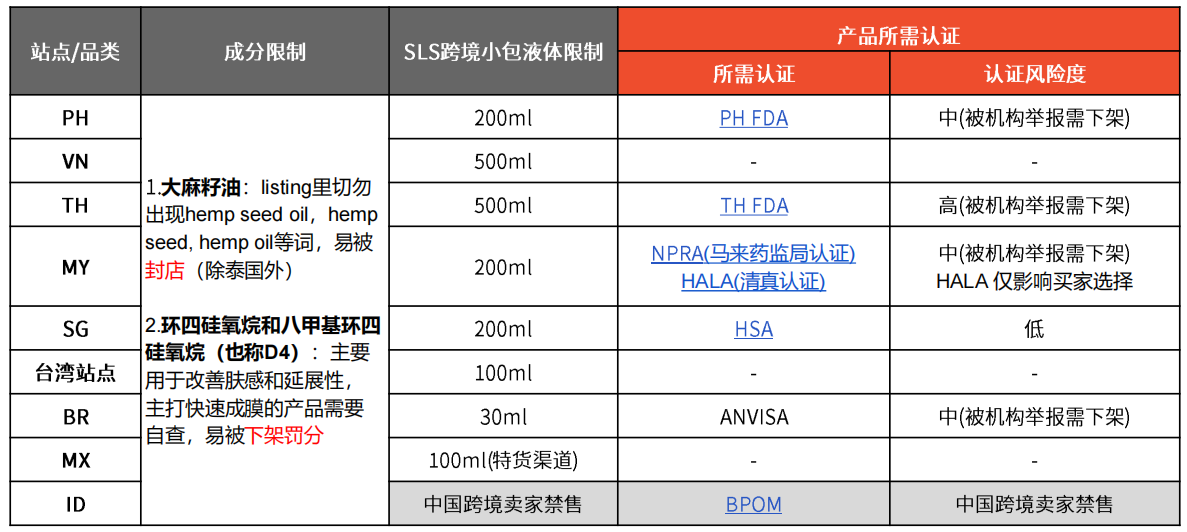 2026美妆品类出海:欧洲、巴西、东南亚,哪个市场更值得做?(图12) 7713571a136d29f5599673f1df630283.png