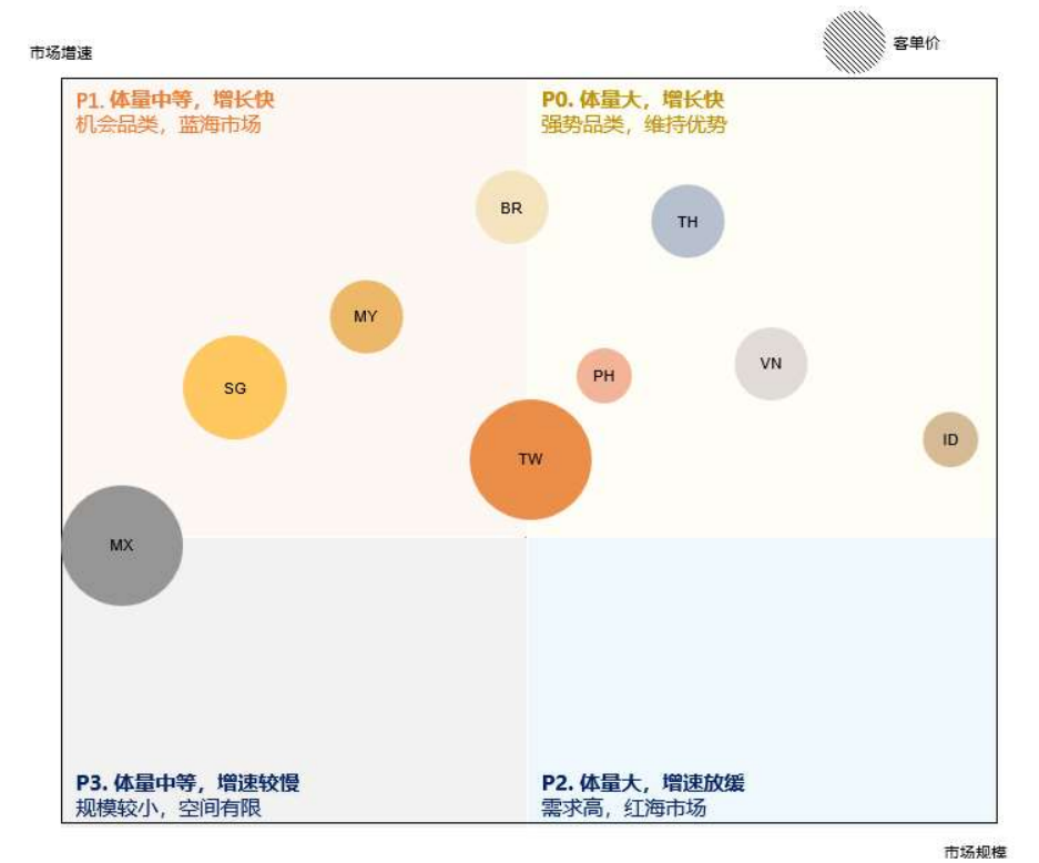 2026美妆品类出海:欧洲、巴西、东南亚,哪个市场更值得做?(图11) dbb2b423659bb95a1c4ea0f139251a4b.png