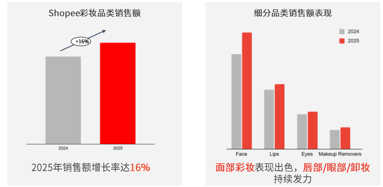 2026美妆品类出海:欧洲、巴西、东南亚,哪个市场更值得做?(图9) faf794f00faa5a1b83bf52d5e8aca5ac.png