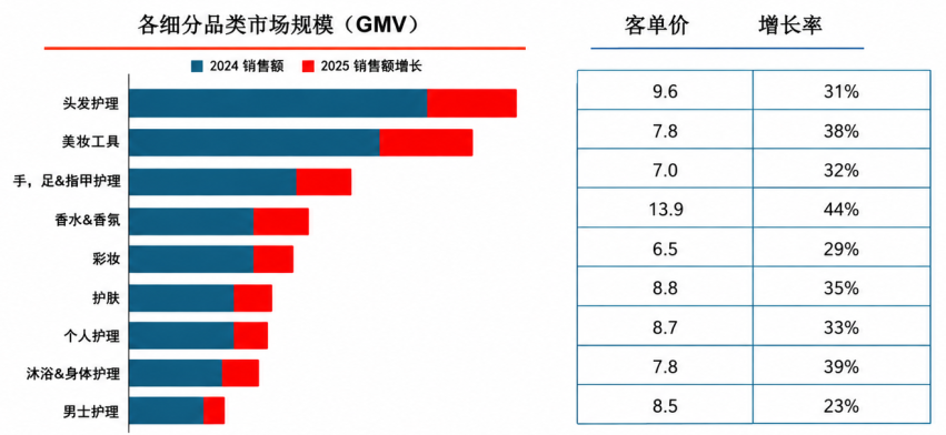 2026美妆品类出海:欧洲、巴西、东南亚,哪个市场更值得做?(图5) 284a6bd19f707bf90a3202f11bb3f370.png