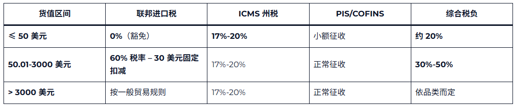 2026美妆品类出海:欧洲、巴西、东南亚,哪个市场更值得做?(图4) 1b4d4bdda47cd9837795d4633979f9a1.png