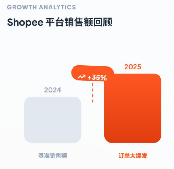 2026美妆品类出海:欧洲、巴西、东南亚,哪个市场更值得做?(图3) 849a58d7b9b2c46794bb0817610bf2cc.png