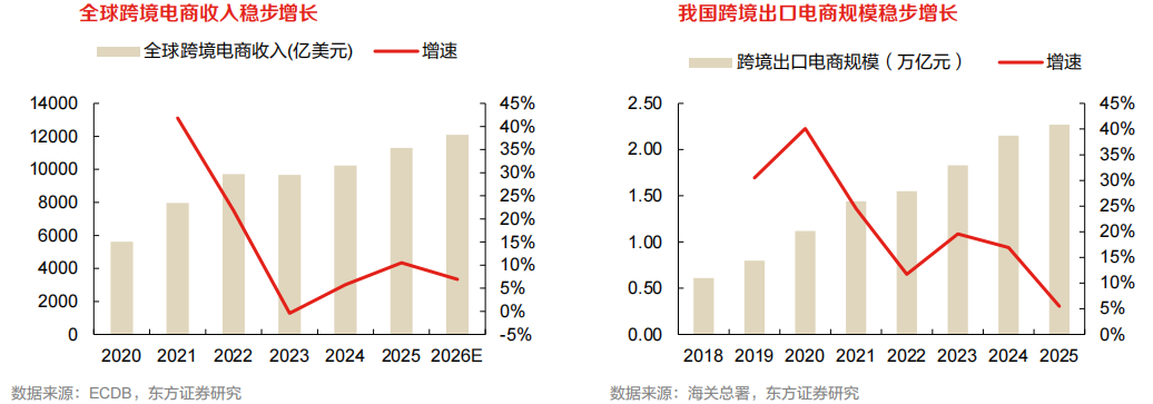 跨境电商进入新阶段:四重变化洗牌,细分赛道藏着新机会(图3) 74eccb1be08d37bf5859aacfd55bc554.png