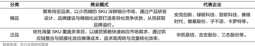 跨境电商进入新阶段:四重变化洗牌,细分赛道藏着新机会(图13) 0f6f5767602fd97e0e5cd3b37498ea34.png