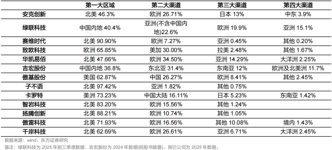 跨境电商进入新阶段:四重变化洗牌,细分赛道藏着新机会(图12) 18cf1be090e12bc5017447c8ba5ae9e9.png