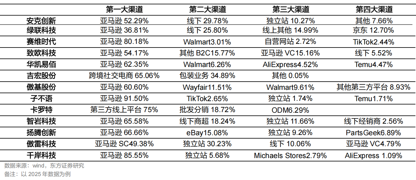 跨境电商进入新阶段:四重变化洗牌,细分赛道藏着新机会(图11) c634d02ed244ab3119993cada2e2d547.png