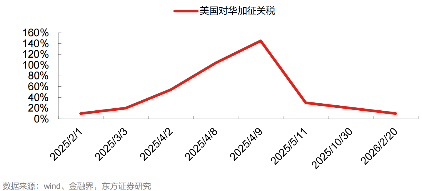 跨境电商进入新阶段:四重变化洗牌,细分赛道藏着新机会(图9) 7ec5d43476e1c0976168b6a6515d4872.png