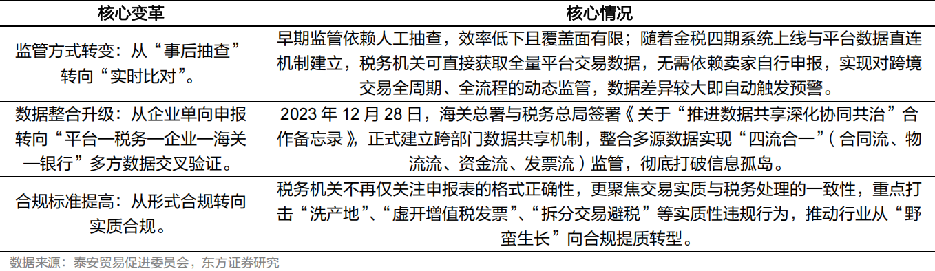 跨境电商进入新阶段:四重变化洗牌,细分赛道藏着新机会(图8) 5a0a30d07a73be93811e00834d193da2.png