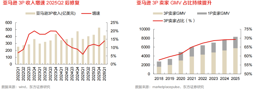 跨境电商进入新阶段:四重变化洗牌,细分赛道藏着新机会(图6) 6fa2cf60492b390e8f577f913a633c1e.png