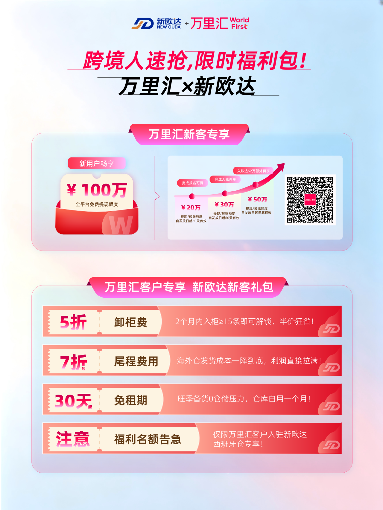 万里汇×新欧达服务商快付上线!回款提速,这波福利别错过!(图2) 4e3a46ed97edd4f6afc669ef5c533936.png