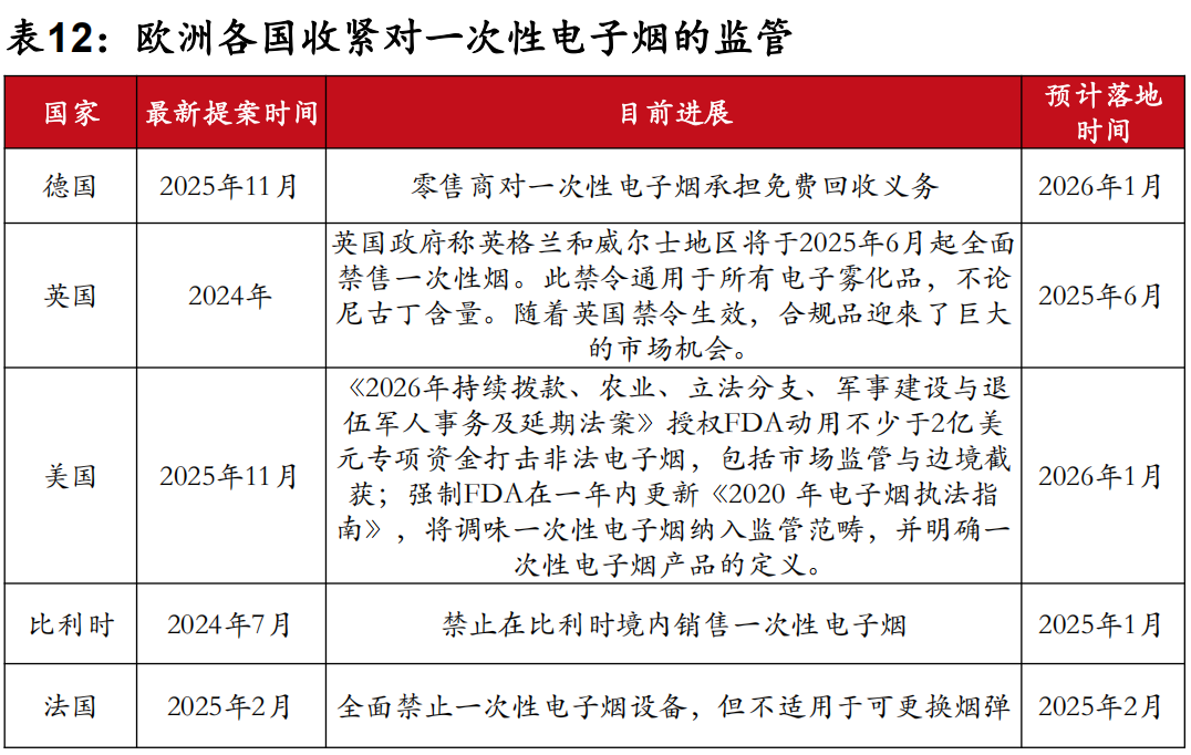 欧洲出海避坑!反倾销、政策大洗牌,这几类品类藏着新机会!(图3) b279a6673d43d2e3520ec0cf4bdd91c5.png