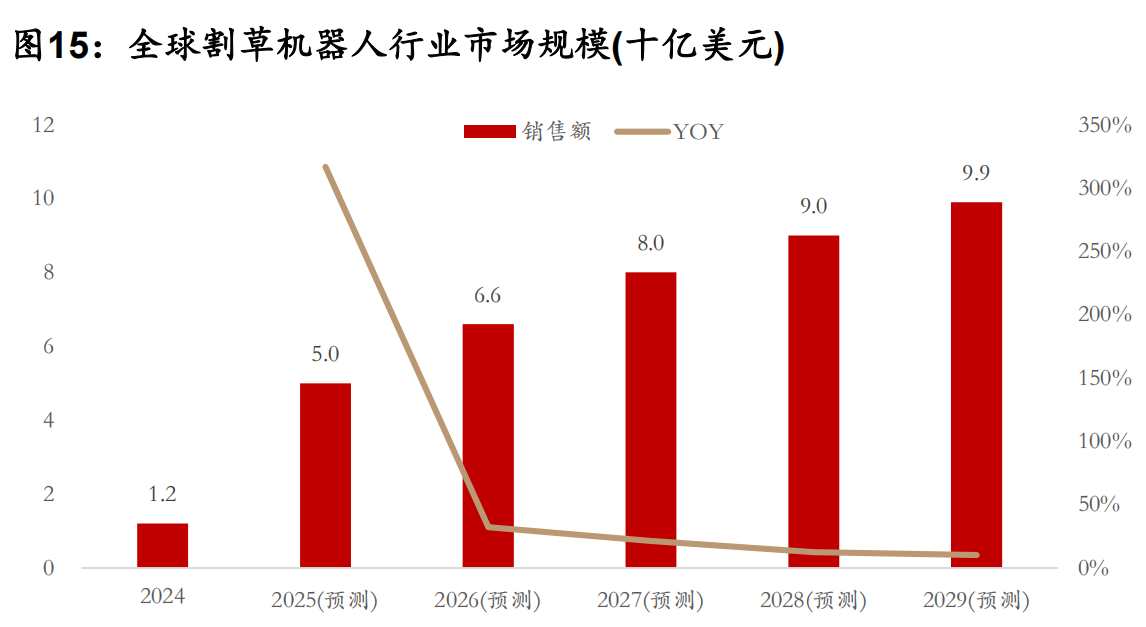 欧洲出海避坑!反倾销、政策大洗牌,这几类品类藏着新机会!(图6) 8d26a52bf93ca50676b2389d91c4a760.png