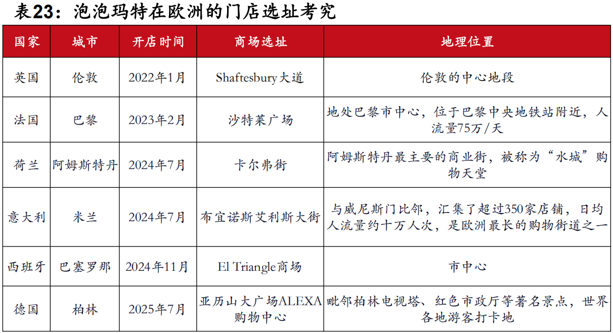 欧洲出海避坑!反倾销、政策大洗牌,这几类品类藏着新机会!(图8) cb140a2a457845b7e7b24d347a4f13a1.png